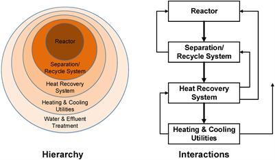 Bottom–Up Assessment Framework for Electrification Options in Energy-Intensive Process Industries